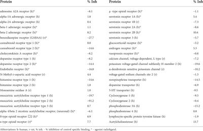 A PDE10A inhibitor CPL500036 is a novel agent modulating striatal function devoid of most neuroleptic side-effects